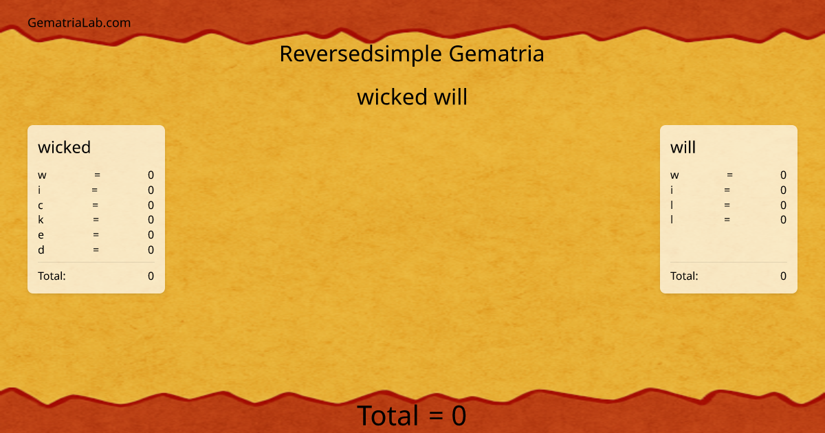 wicked will in reversedsimple Gematria